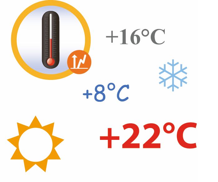 EnergoControl